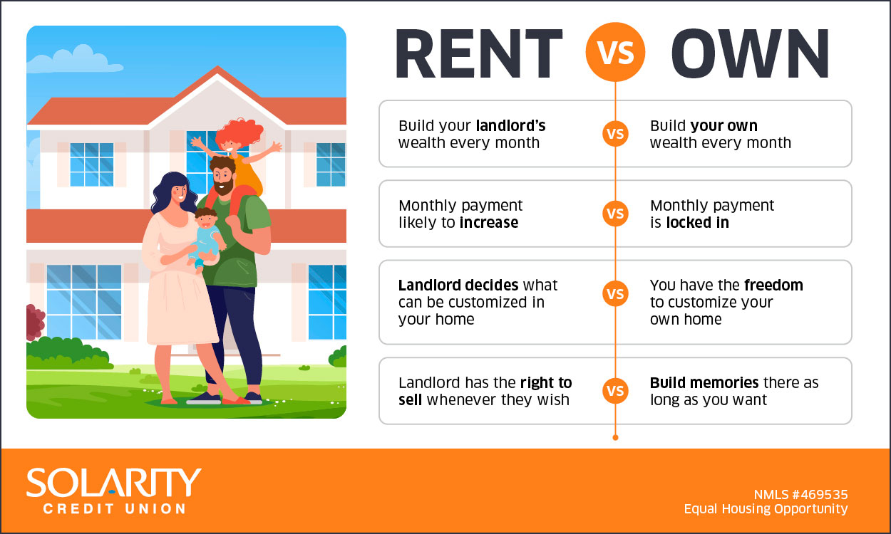 Rent vs own infographic